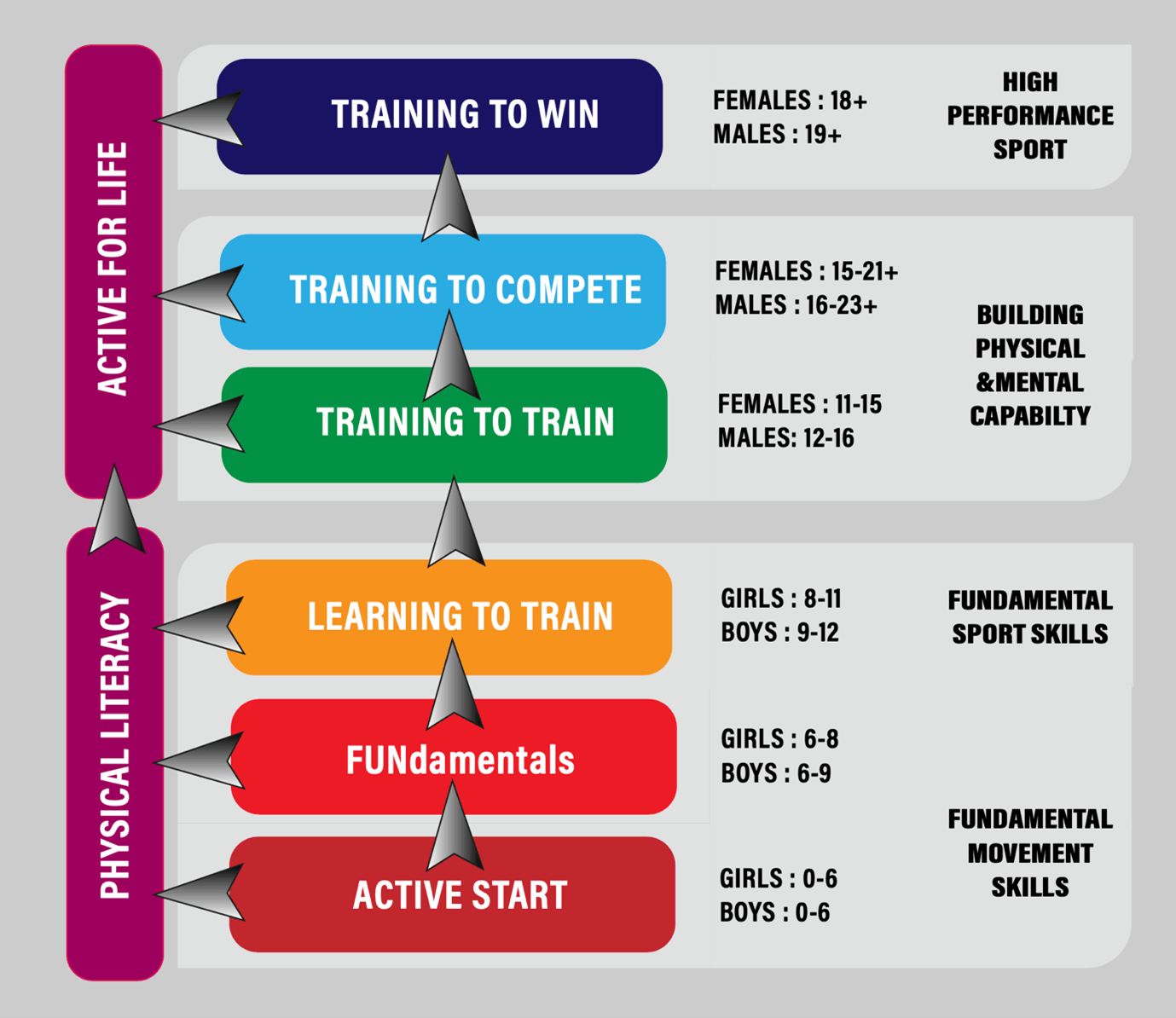 Long-Term Athletic Development In Youth Soccer