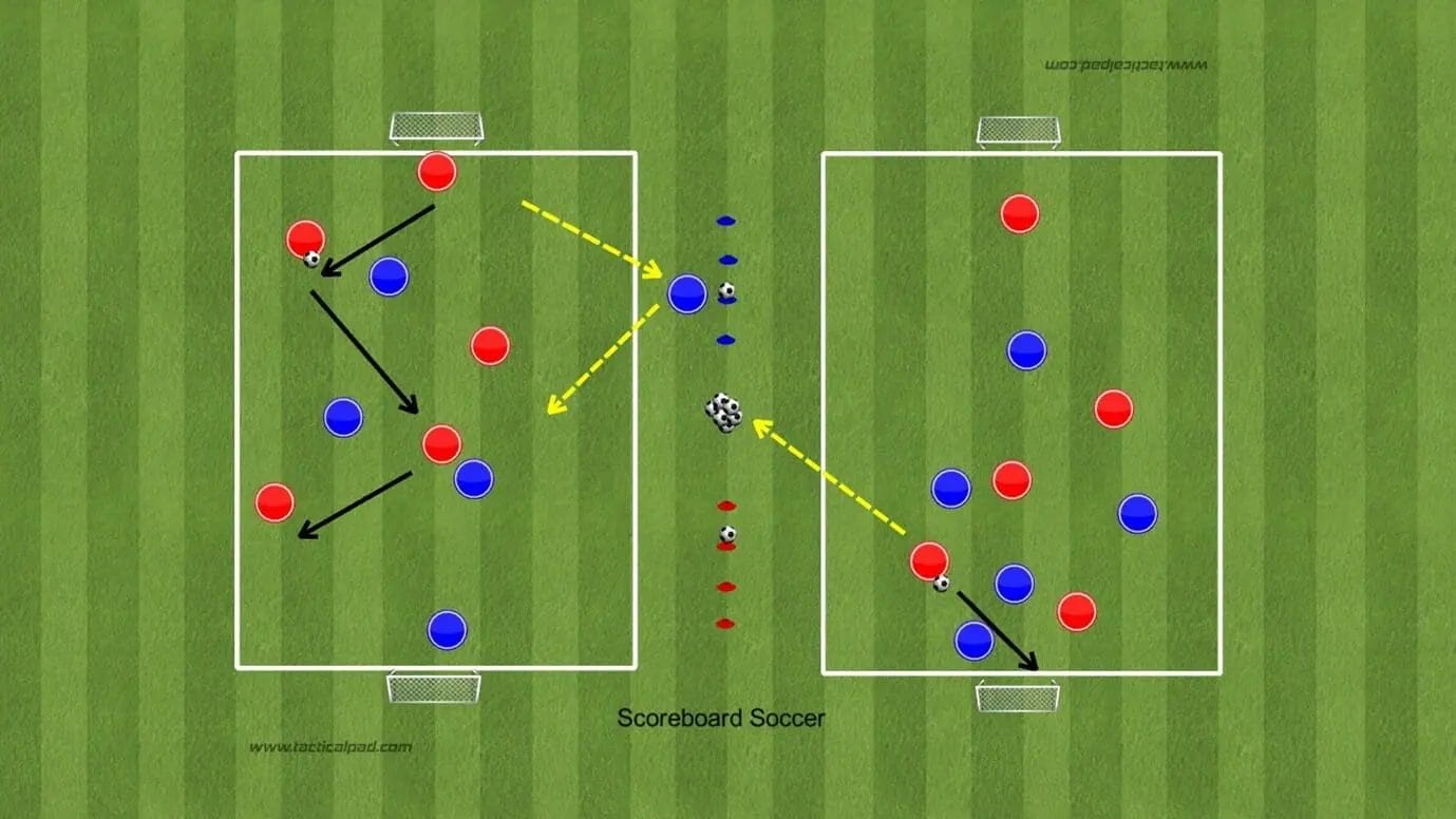 Scoreboard Soccer Increasing Player Engagement 3