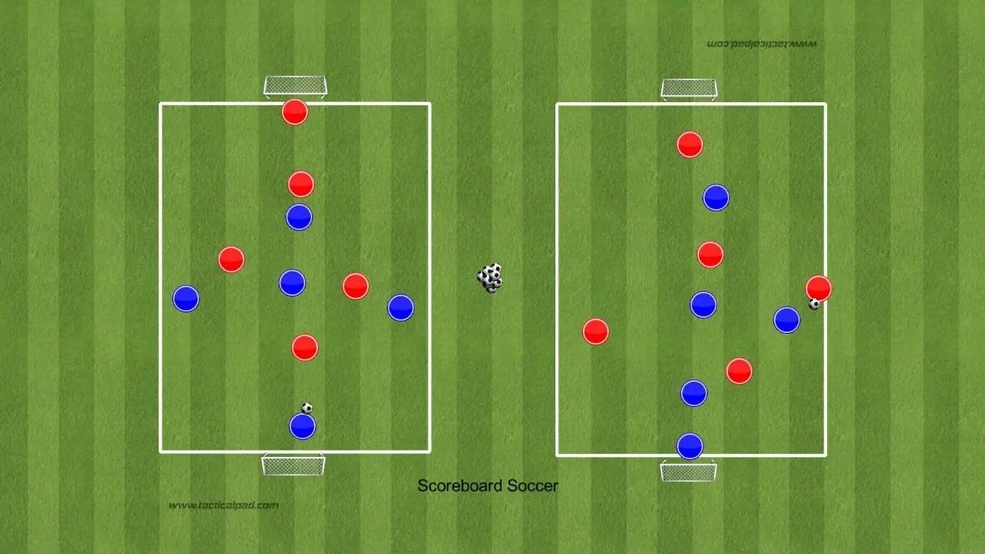 Scoreboard Soccer Increasing Player Engagement 2