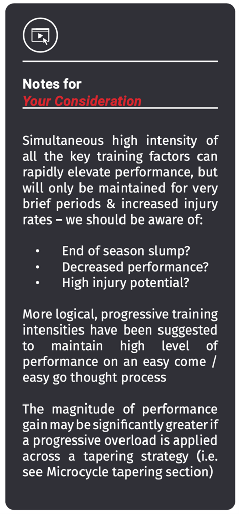 Managing Training Load in Elite Football by ISSPF.com