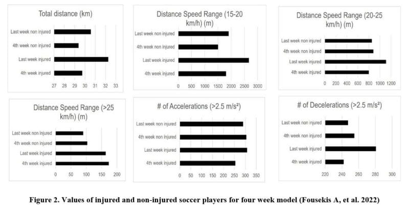 Managing Training Load in Elite Football by ISSPF.com