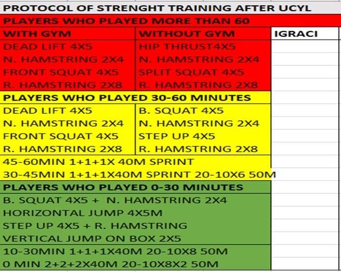 The Importance of Strength Training in Soccer 6
