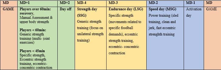 The Importance of Strength Training in Soccer 4
