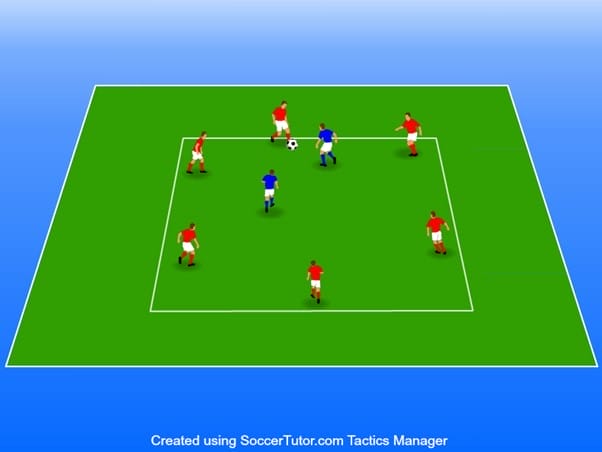 Figure 1 - Positioning of the players in a rondo to ensure a more efficient circulation of the ball.