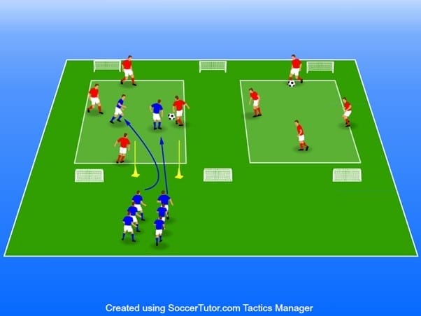 Figure 5 - Rondo to develop fitness, with specific reference to reactive strength and agility.
