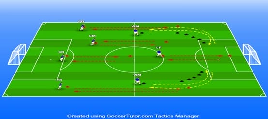image 1: HIIT with straight-line and curved runs depending on the position of the player