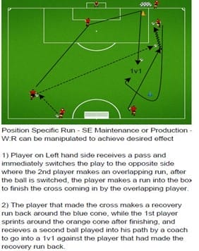 Use of Position Specific Drills in Football 3
