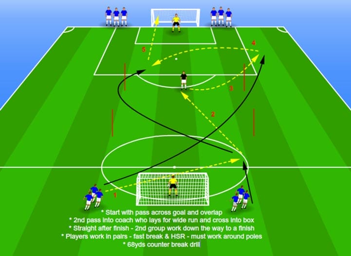 Strength and conditioning for soccer online players