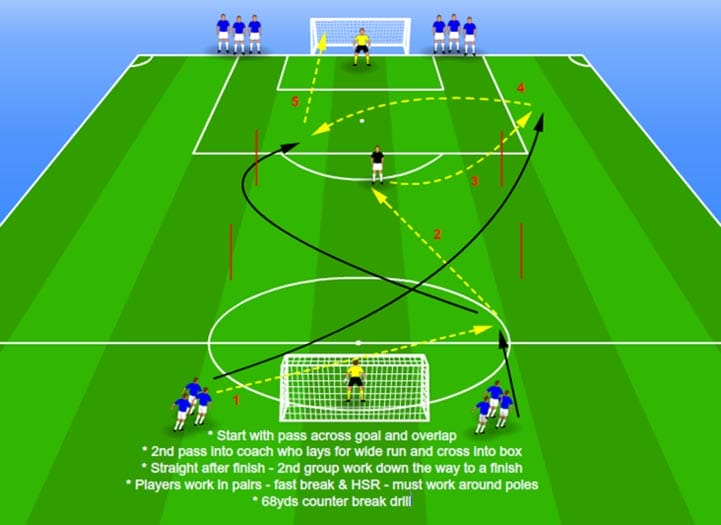 The Role of Strength and Conditioning in Soccer 3