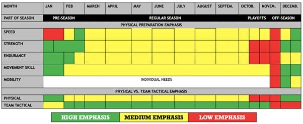 Periodisation for Soccer: Optimizing Training Microcycles