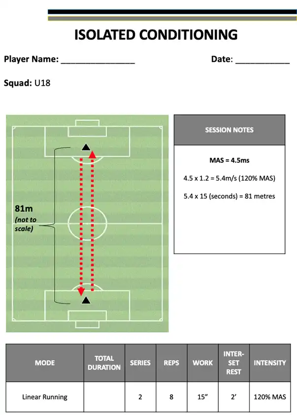 a diagram of isolated conditioning in football